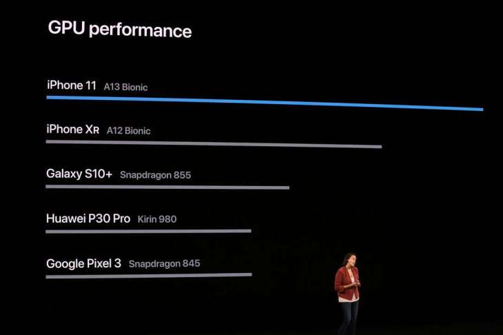 iphone 11 a13