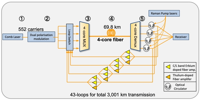 vocket-tech-news-jepun-2