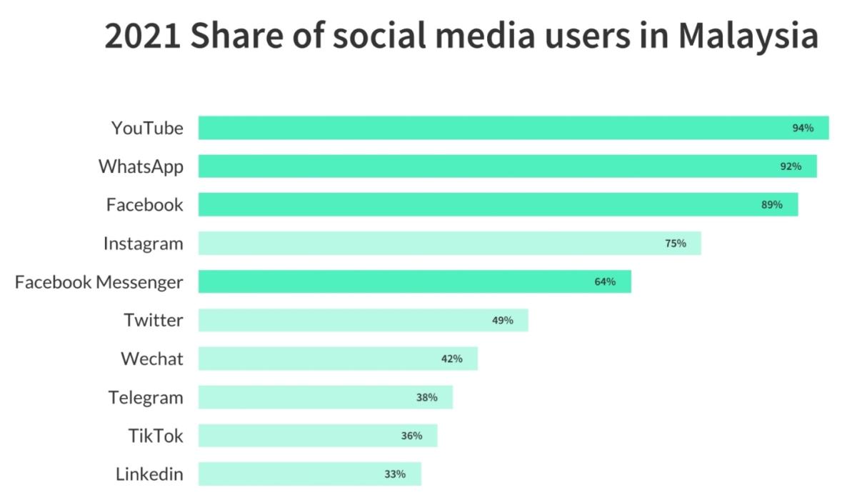 fakta menarik netizen malaysia